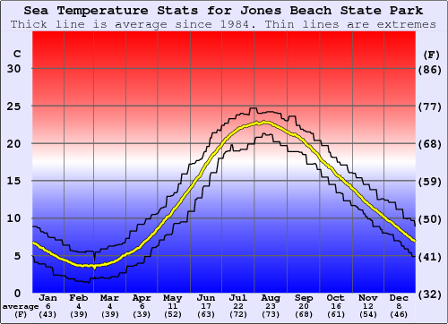 Water Temps.png