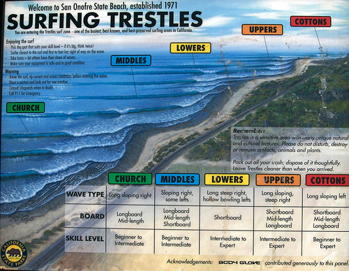 trestles.jpg