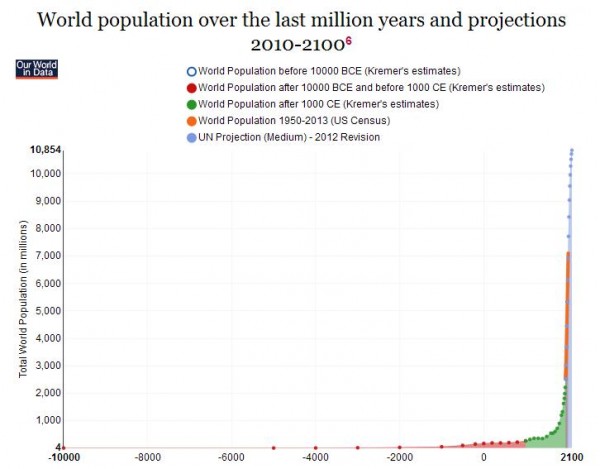 PopGrowth.JPG