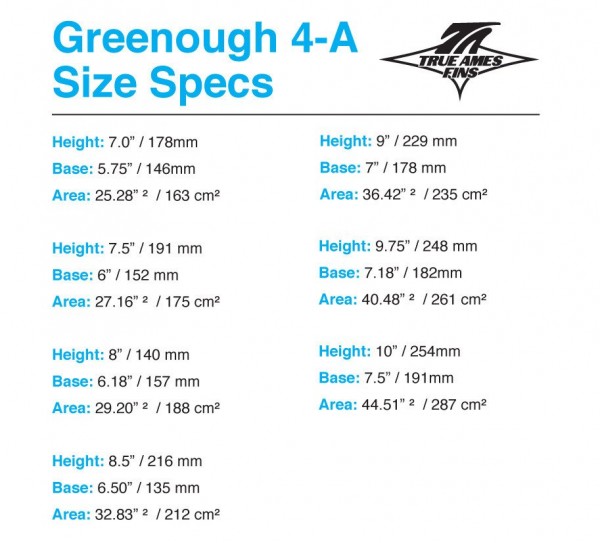 greenough-fin-size-chart_966f4331-cade-493b-81d9-5aac20f6d733_1024x1024.jpg