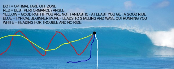 waveriding.jpg