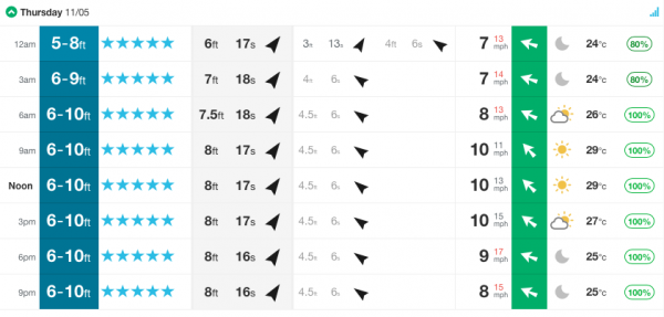 11.5.17 surf report.png