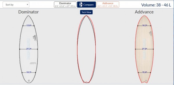 adddom-graph.JPG