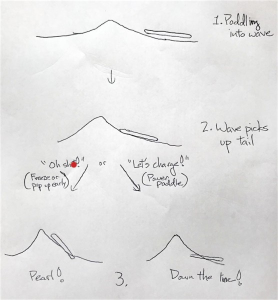 Pearling diagram.jpg