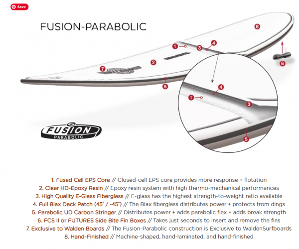 Fusion Parabolic.PNG