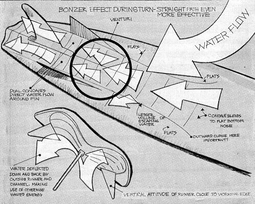 1973_Bonzer_plan_Surfer__Sep_v14n3p64.jpg